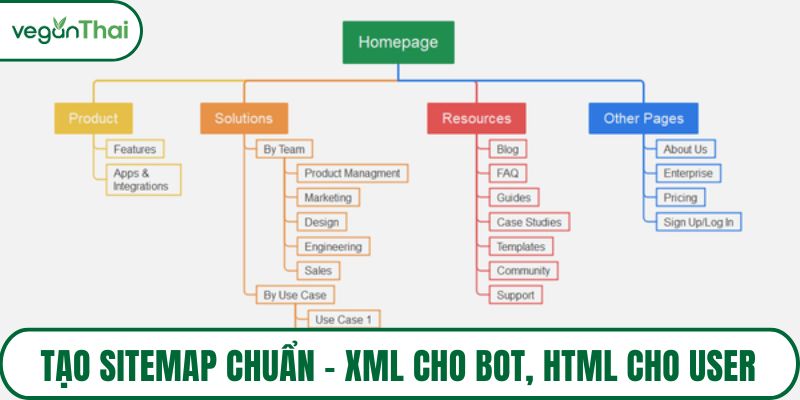 Tạo sitemap chuẩn